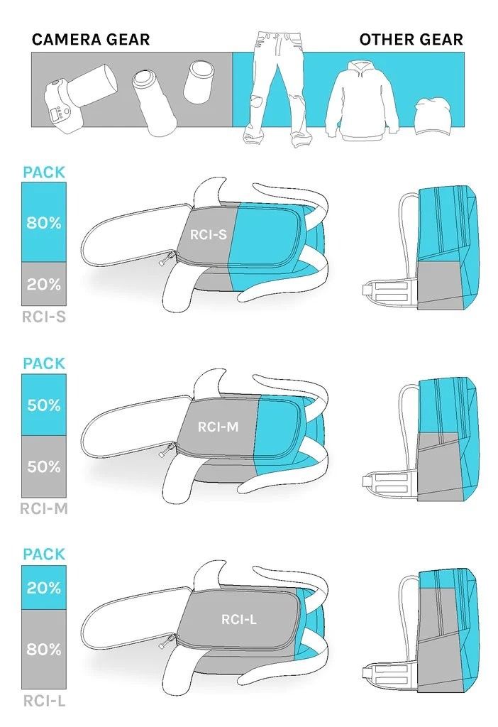 NYA-EVO Removable Camera Inserts (RCI)